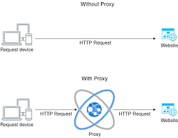 Residential Proxies: The Ultimate Privacy Solution post thumbnail image